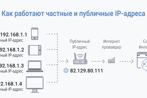 Кракен сайт даркнет