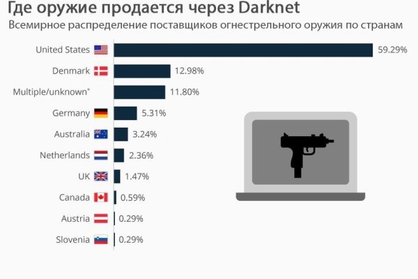 Kraken 13 at сайт